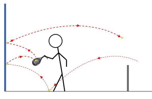 Can I use the glass walls - Confusing Padel Rules Explained